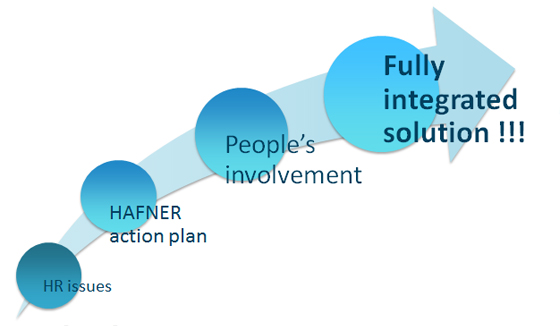 Change Management